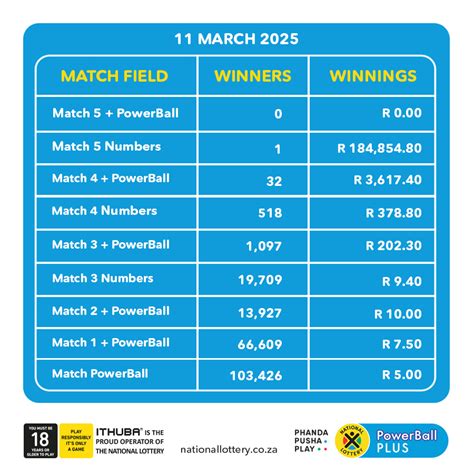 ithuba powerball results plus|SA LOTTO .